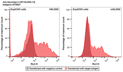Flow Cytometry image by Institute for Protein Innovation (IPI)