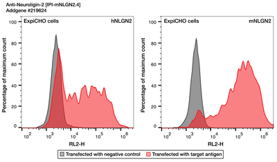Flow Cytometry image by Institute for Protein Innovation (IPI)