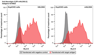 Flow Cytometry image by Institute for Protein Innovation (IPI)