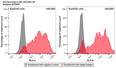 Flow Cytometry image by Institute for Protein Innovation (IPI)