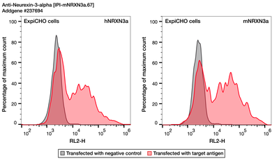 Flow Cytometry image by Institute for Protein Innovation (IPI)