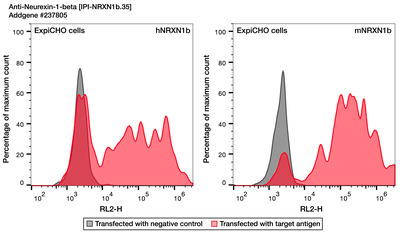 Flow Cytometry image by Institute for Protein Innovation (IPI)