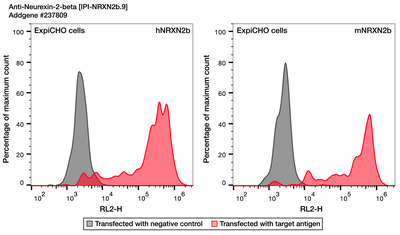 Flow Cytometry image by Institute for Protein Innovation (IPI)