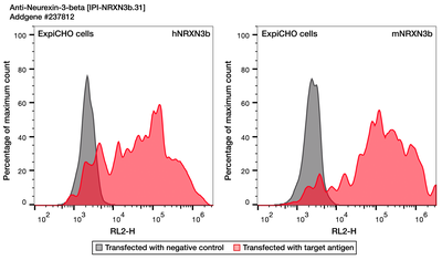 Flow Cytometry image by Institute for Protein Innovation (IPI)