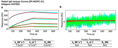 Surface Plasmon Resonance (SPR) image by Institute for Protein Innovation (IPI)