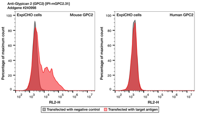 Flow Cytometry image by Institute for Protein Innovation (IPI)