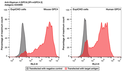 Flow Cytometry image by Institute for Protein Innovation (IPI)