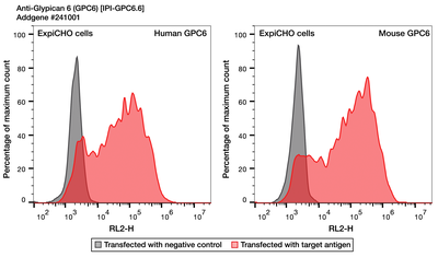 Flow Cytometry image by Institute for Protein Innovation (IPI)