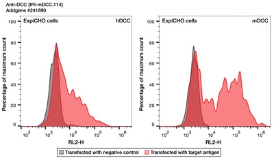 Flow Cytometry image by Institute for Protein Innovation (IPI)