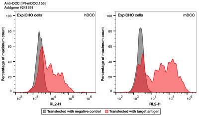 Flow Cytometry image by Institute for Protein Innovation (IPI)