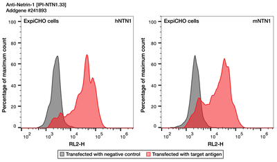 Flow Cytometry image by Institute for Protein Innovation (IPI)