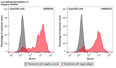 Flow Cytometry image by Institute for Protein Innovation (IPI)