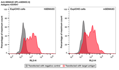 Flow Cytometry image by Institute for Protein Innovation (IPI)