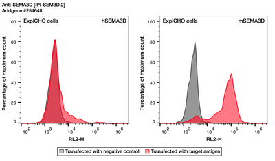 Flow Cytometry image by Institute for Protein Innovation (IPI)