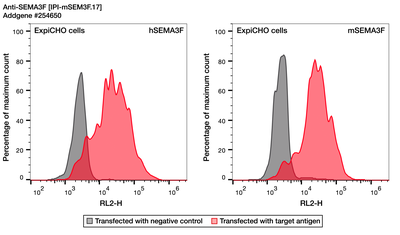 Flow Cytometry image by Institute for Protein Innovation (IPI)