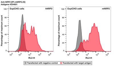 Flow Cytometry image by Institute for Protein Innovation (IPI)