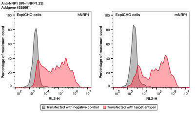 Flow Cytometry image by Institute for Protein Innovation (IPI)