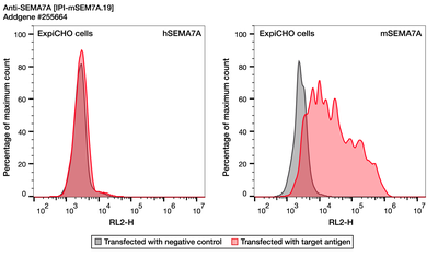 Flow Cytometry image by Institute for Protein Innovation (IPI)