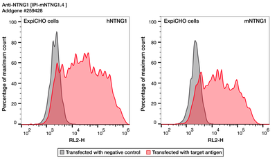 Flow Cytometry image by Institute for Protein Innovation (IPI)