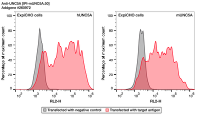 Flow Cytometry image by Institute for Protein Innovation (IPI)