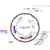 Author Map thumbnail