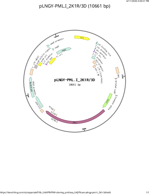 Author Map