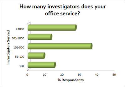 Investigators_Served.jpg
