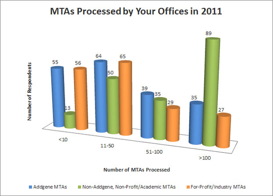 2011_MTAs_4.jpg